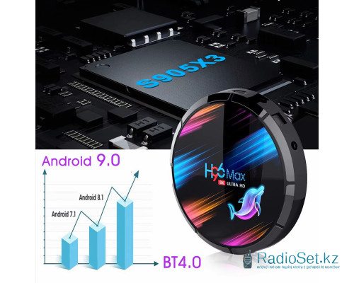 H96 Max x3 4Gb/32Gb Android TV Box Приставка H96 Max x3 4Gb/32Gb Android TV Box Приставка
